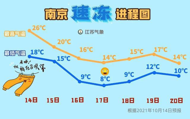 苏州最新天气预报通知