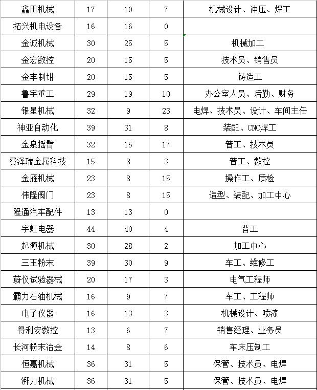 莱州信息网招聘动态更新及其社区影响概览