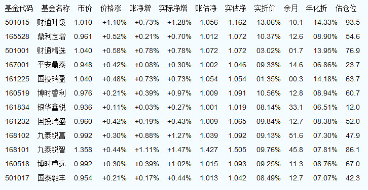 全面解读，今日最新净值公布，关于001938基金净值查询