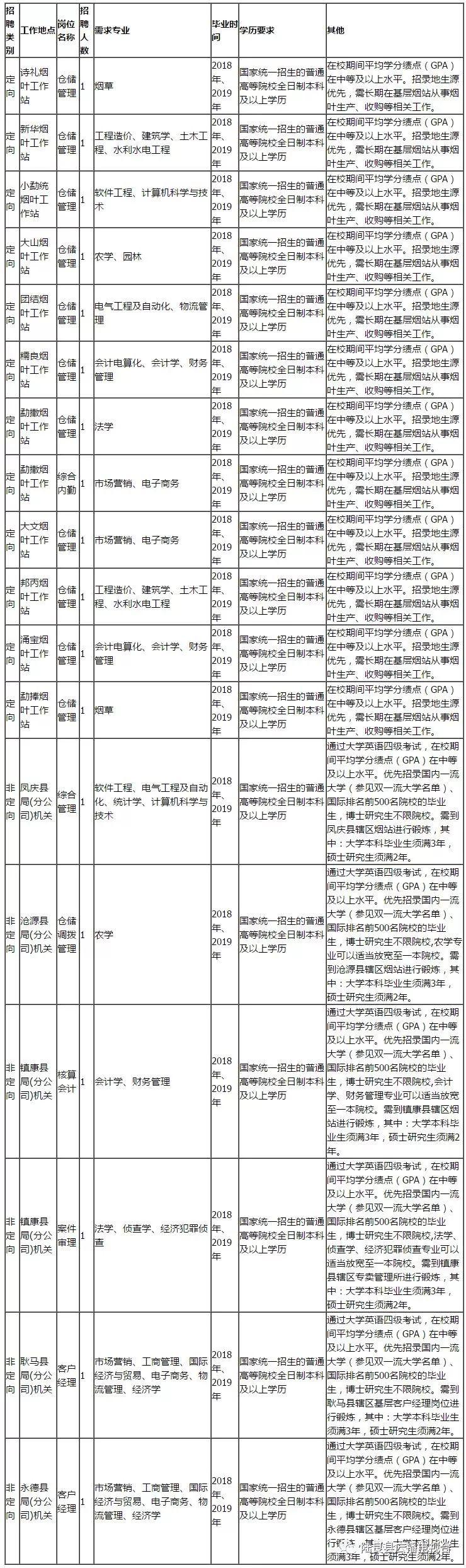 临沧最新招聘动态及其深远影响