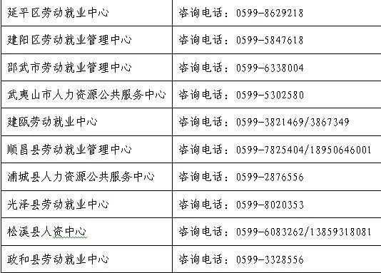 邵武市人力资源和社会保障局最新发展规划概览