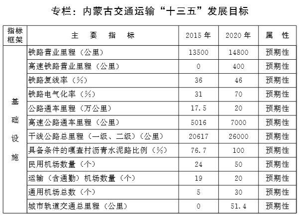 杜尔伯特蒙古族自治县交通运输局最新发展规划概览