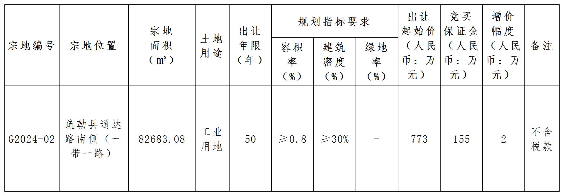 策勒县自然资源和规划局最新项目概览与动态