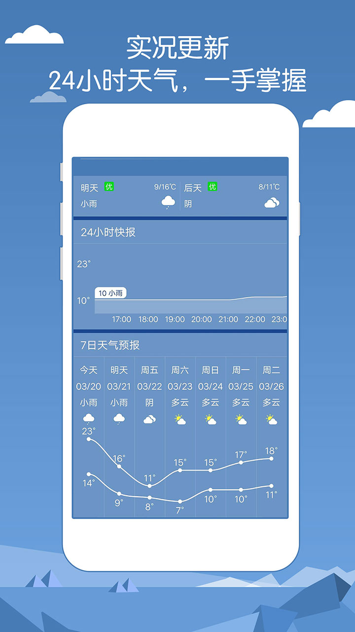 最新天气预报下载，为你提供精准气象信息的日常生活指南