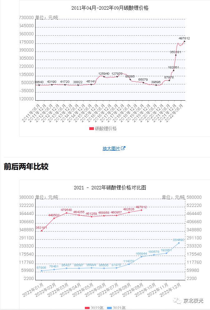 硅料价格动态，市场走势、影响因素与未来展望分析