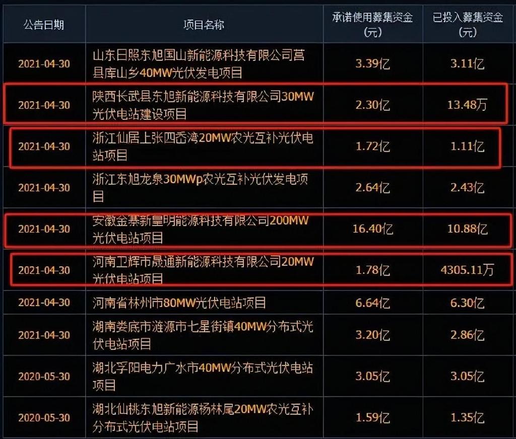 东旭蓝天最新公告深度解读与分析