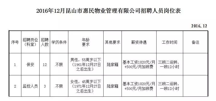 惠民招聘动态更新，携手共创美好未来，开启人才招募之旅