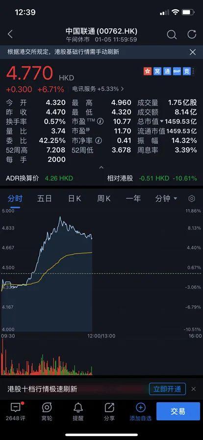 中国联通最新股价动态解析与趋势展望