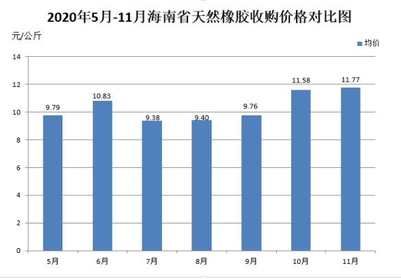 海南橡胶最新动态，引领绿色发展，行业先锋之路