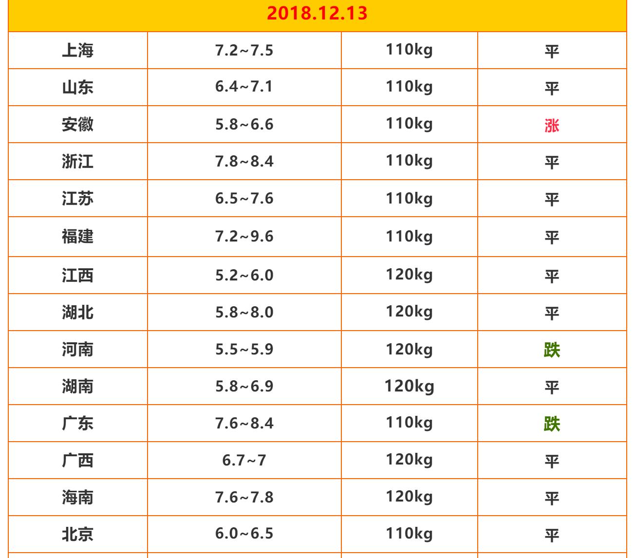 四川今日生猪价格最新行情