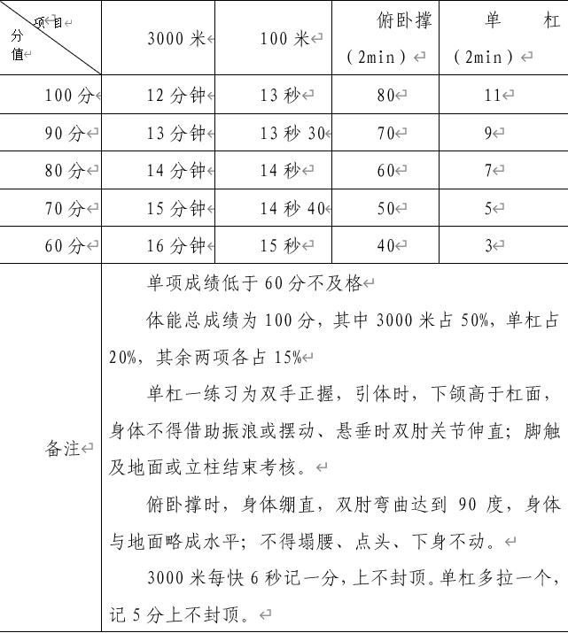 新县住房和城乡建设局最新招聘信息