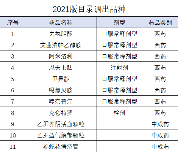 最新医保目录，重塑医疗保障体系的核心驱动力