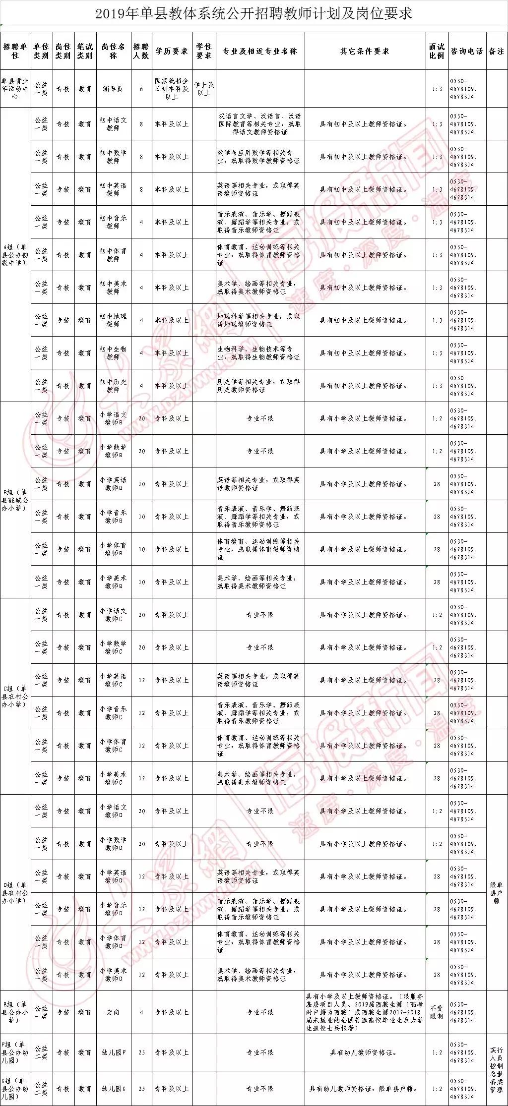 单县最新招聘动态与职业机会深度探讨