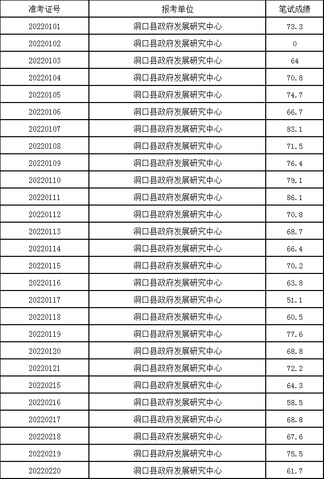 洞口县人力资源和社会保障局最新招聘信息全面解析