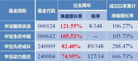 银河创新成长混合基金净值查询与最新市场动态解析，洞悉市场动态，把握投资机遇