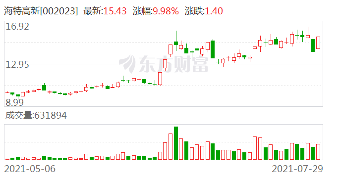 海特高新最新消息全面解读