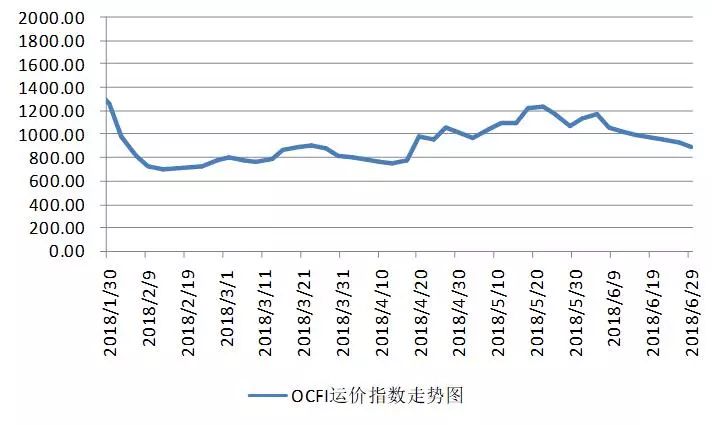 煤炭价格最新走势图与影响因素深度解析