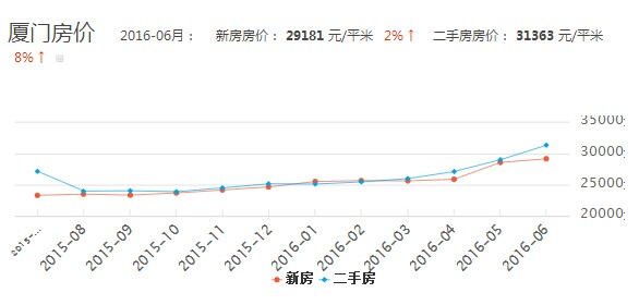 厦门房价走势最新消息，市场深度分析与预测报告