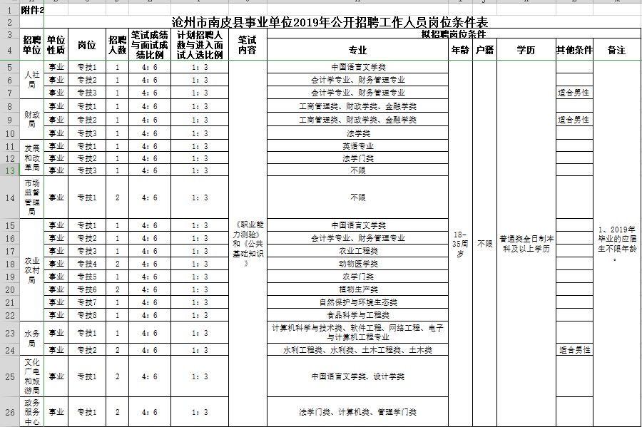 南皮县人力资源和社会保障局最新项目概览及动态更新