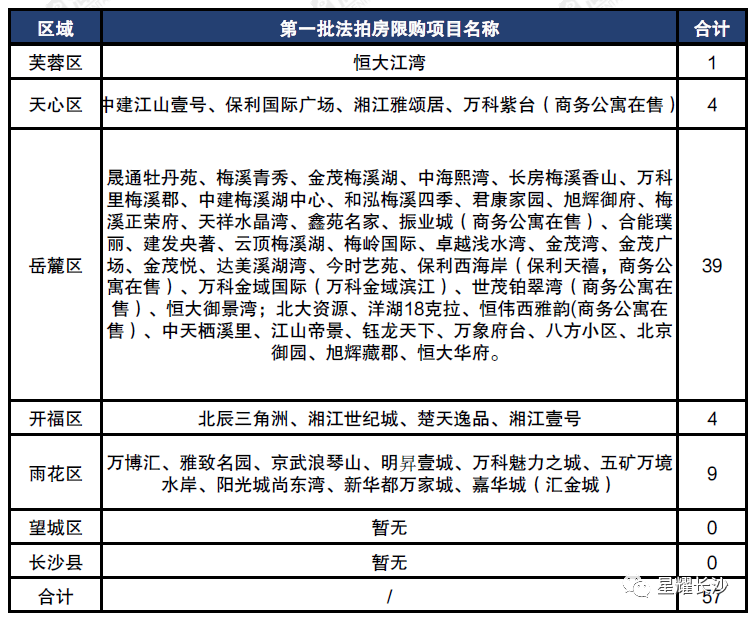 长沙最新限购政策解读，深度分析及其影响