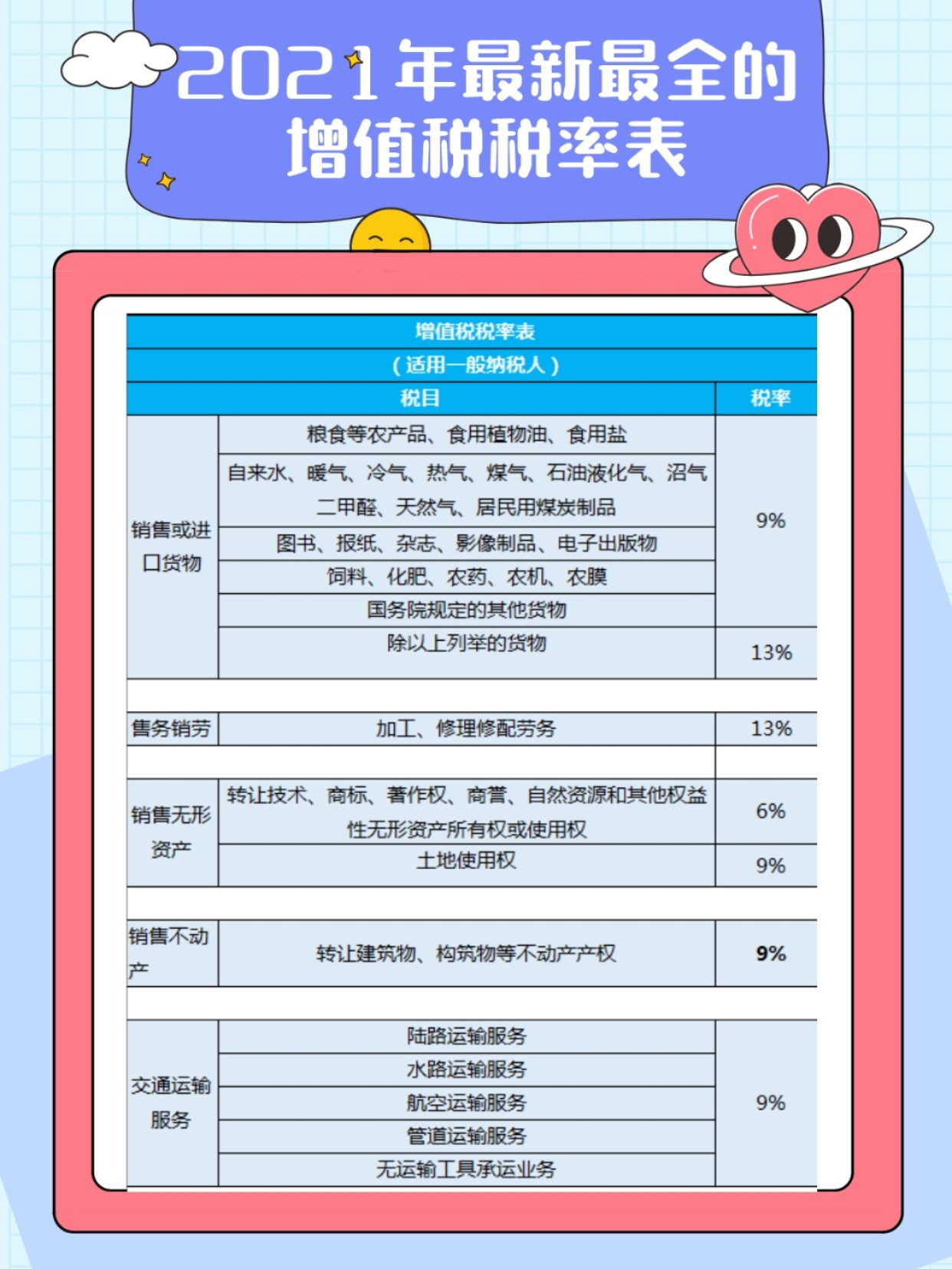 最新增值税税率表全面解析