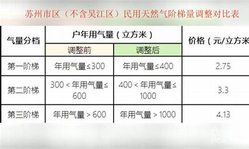 天然气最新价格动态及全球市场的连锁反应