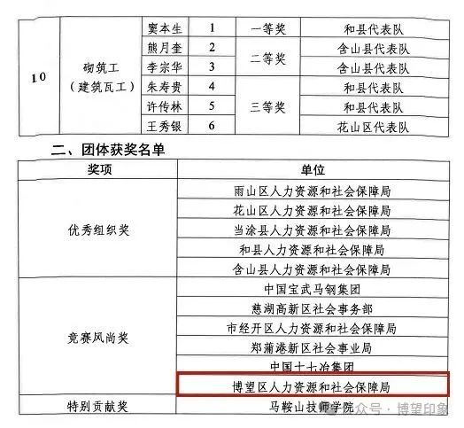 安定区人力资源和社会保障局招聘最新信息概览