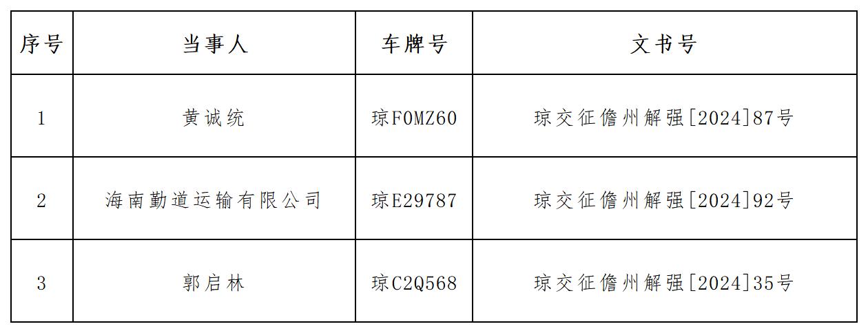 儋州市交通运输局人事任命揭晓，塑造未来交通新篇章