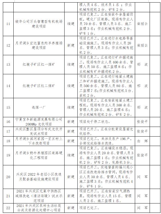 兴庆区自然资源和规划局发展规划，塑造可持续未来蓝图