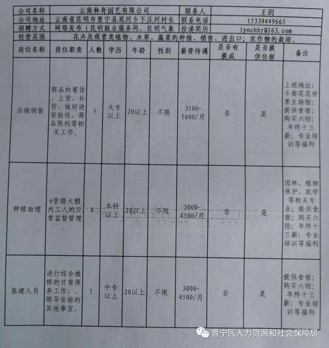 华宁县人力资源和社会保障局最新招聘信息汇总