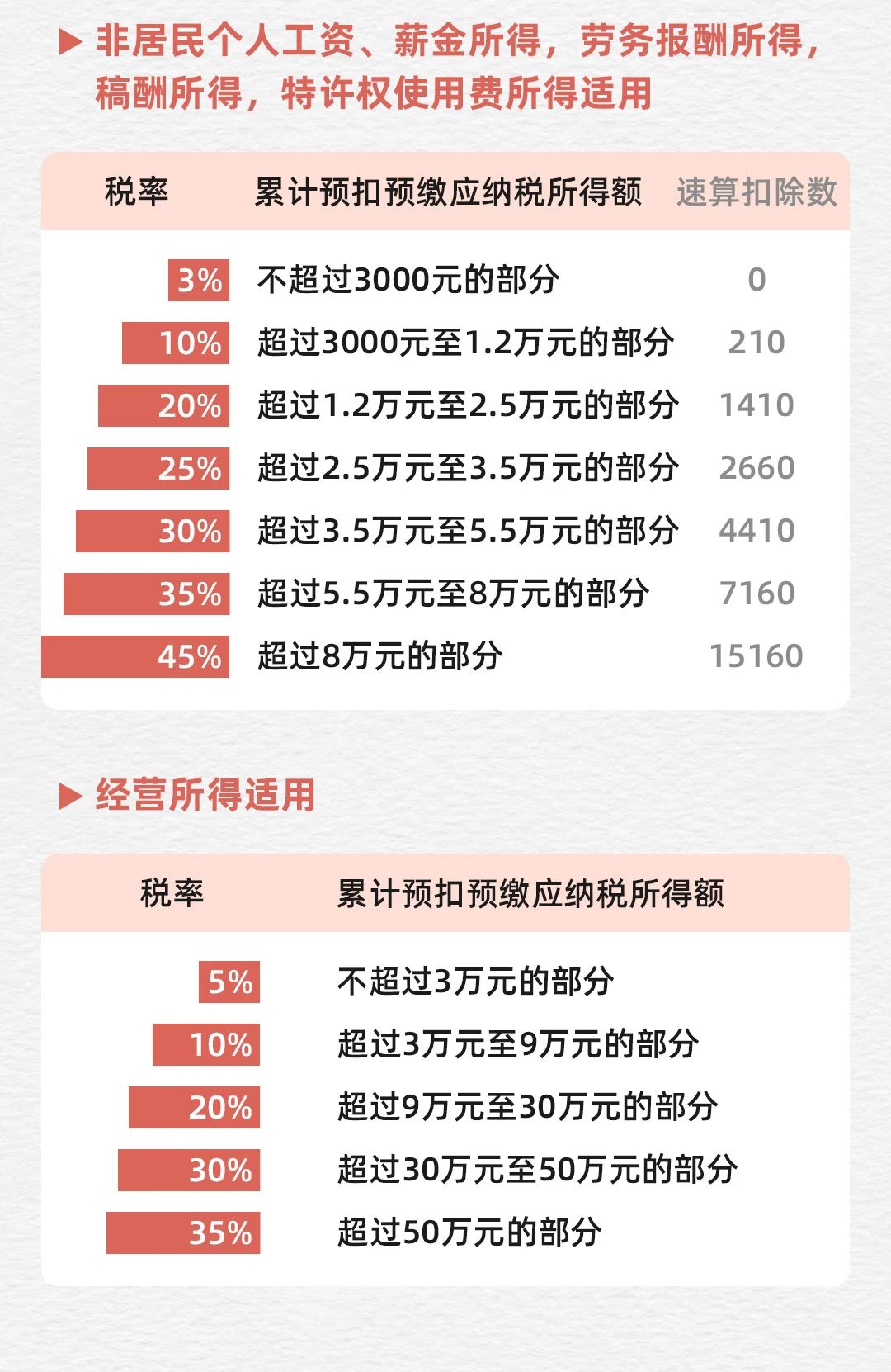 2024年12月10日 第12页