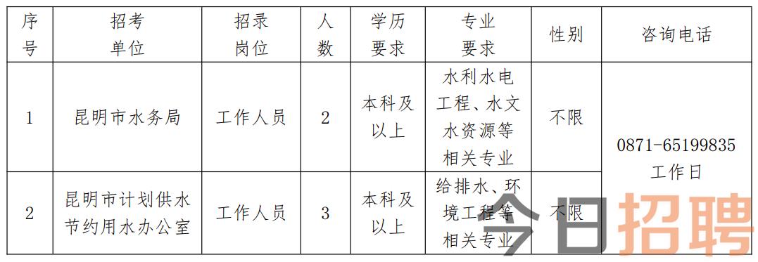 丘北县水利局招聘信息与招聘细节深度解析