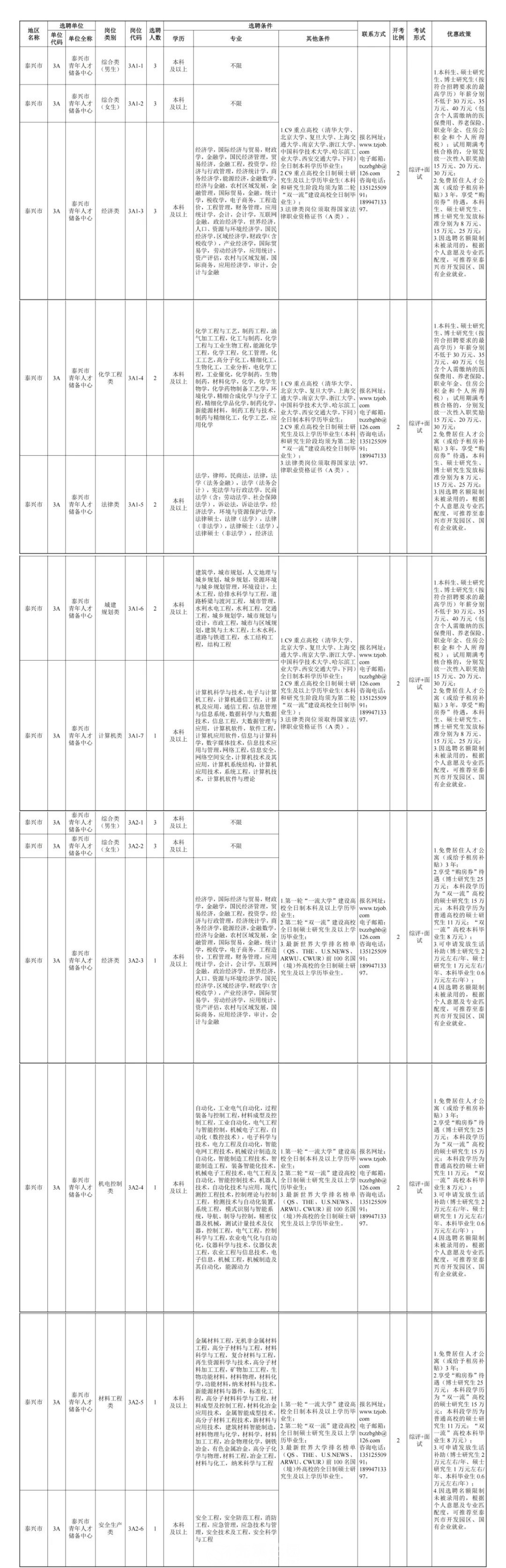 泰兴最新招聘动态与职业发展机遇概览