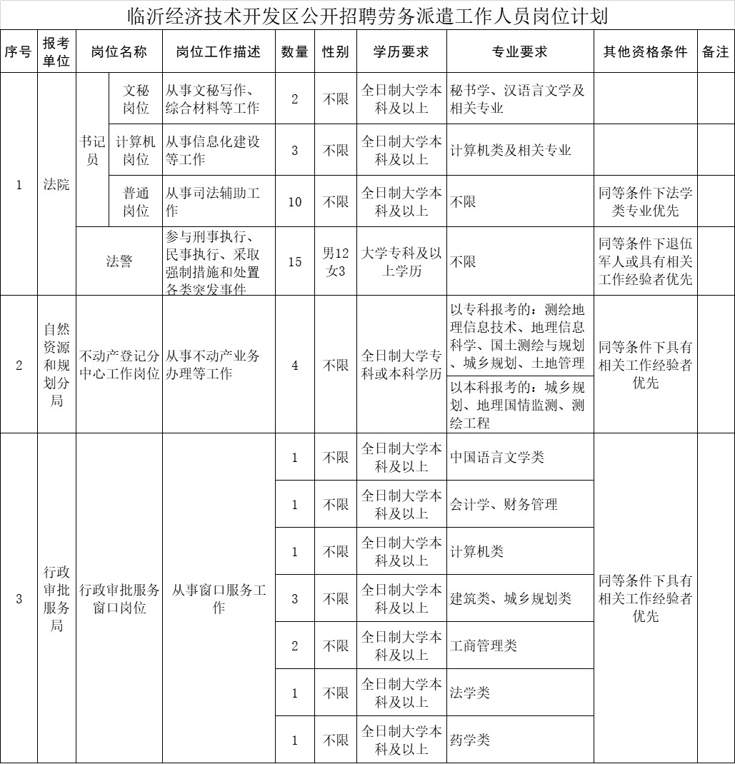 隆德县自然资源和规划局最新招聘启事概览