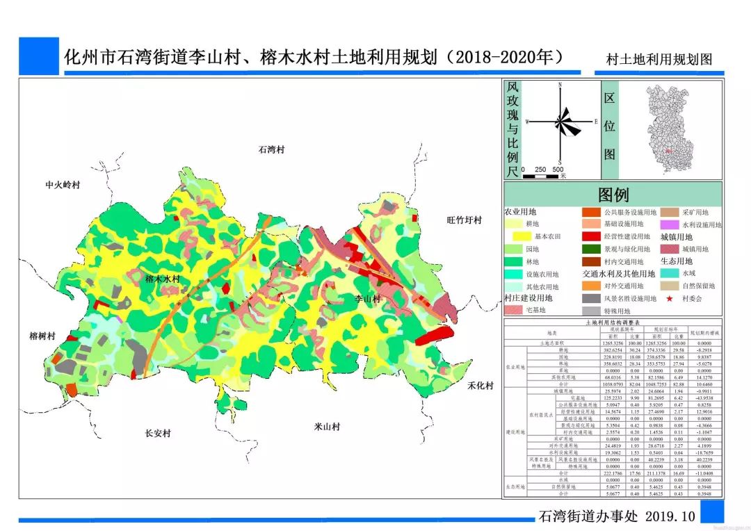 化州市自然资源和规划局发展规划揭晓，塑造未来城市崭新面貌