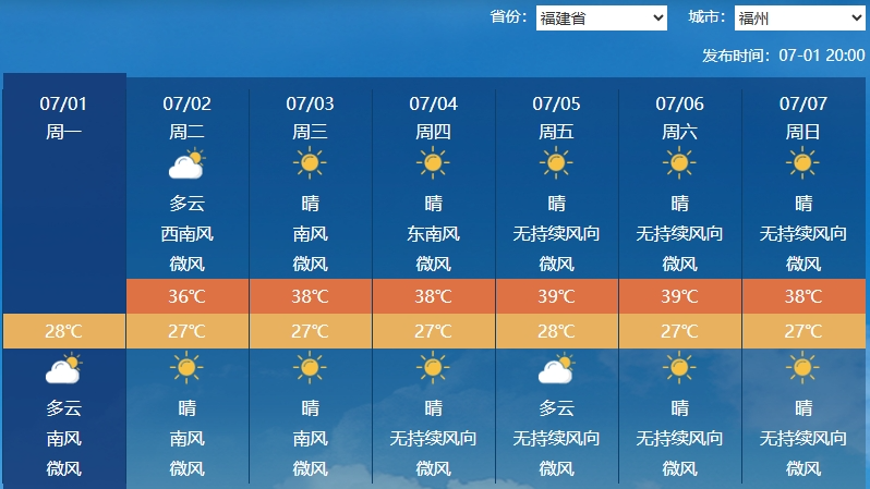 最新一周天气观察报告概览