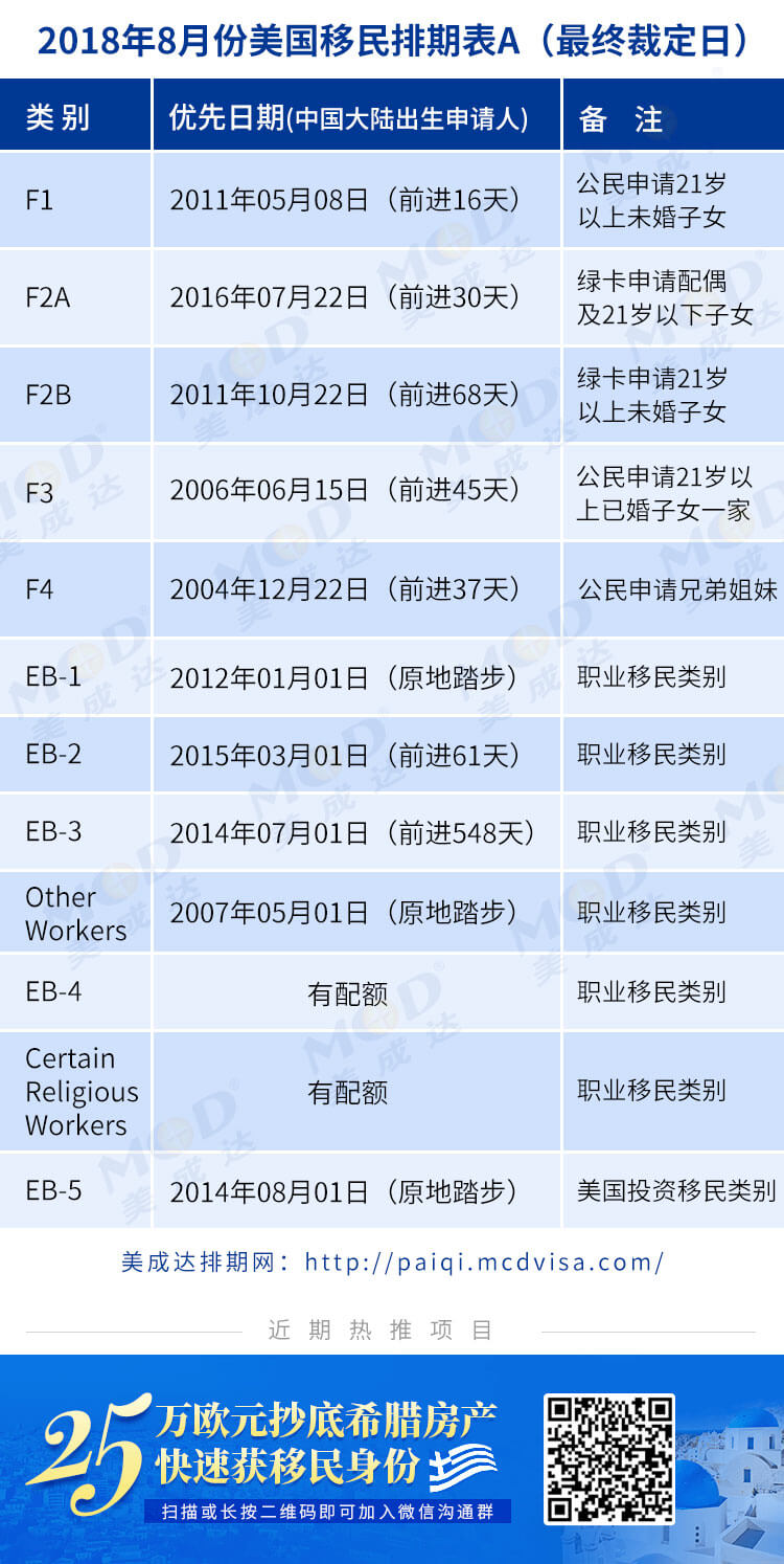 美国移民最新排期表全面解析