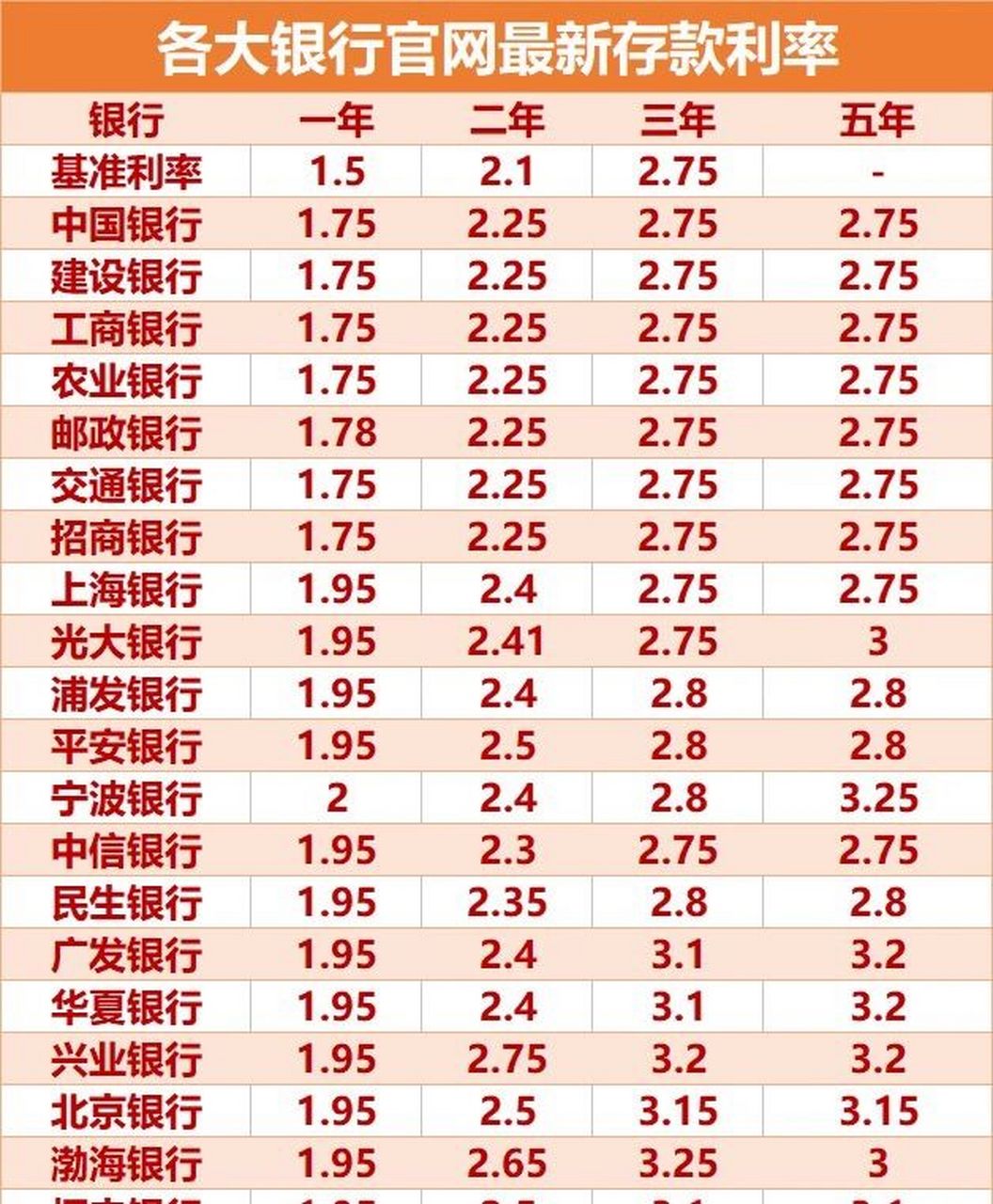 最新银行利率动态解析与展望