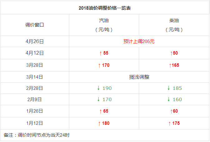 全球油价动态更新，最新价格查询与影响因素分析