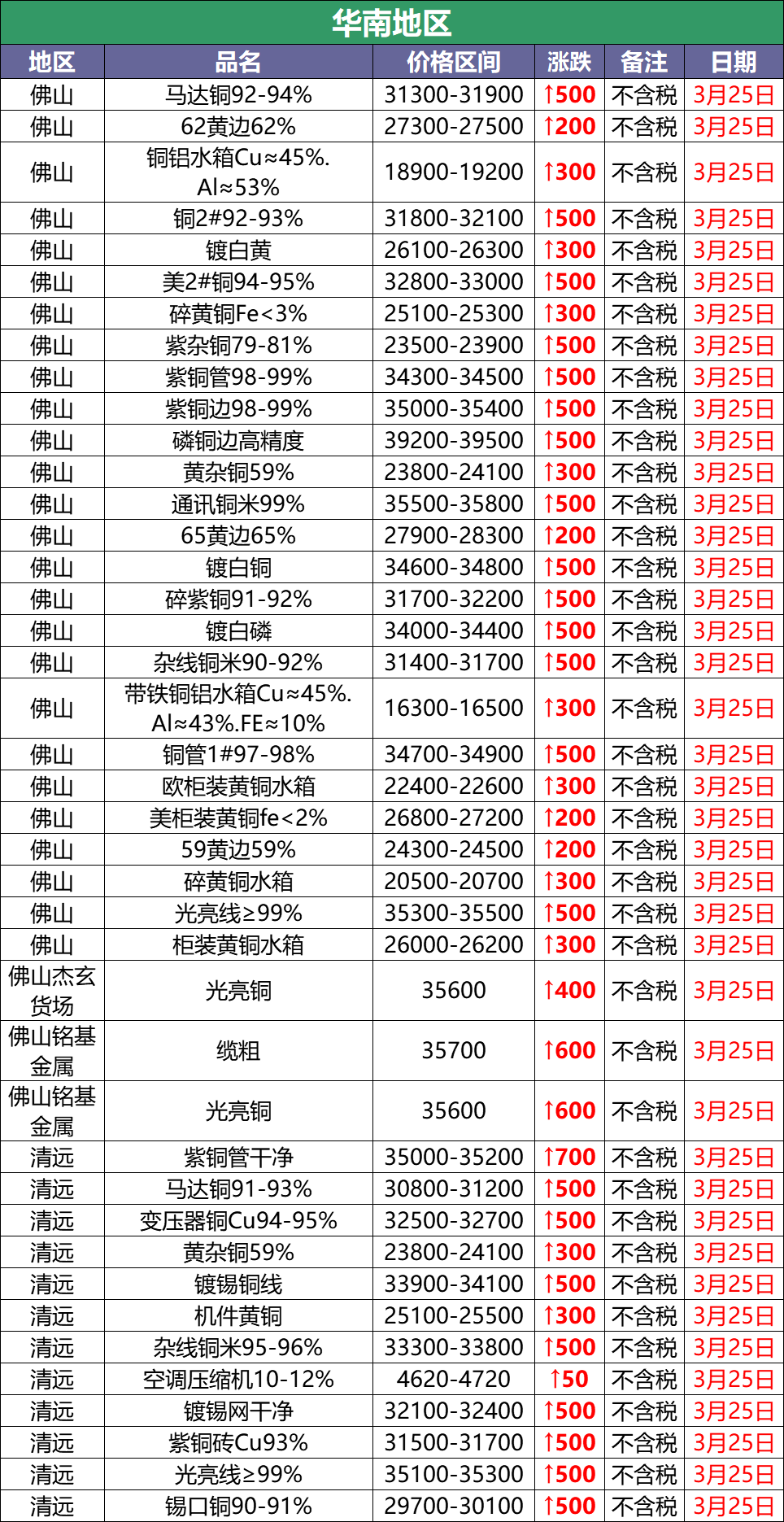 不管我多努力′伱始终站在