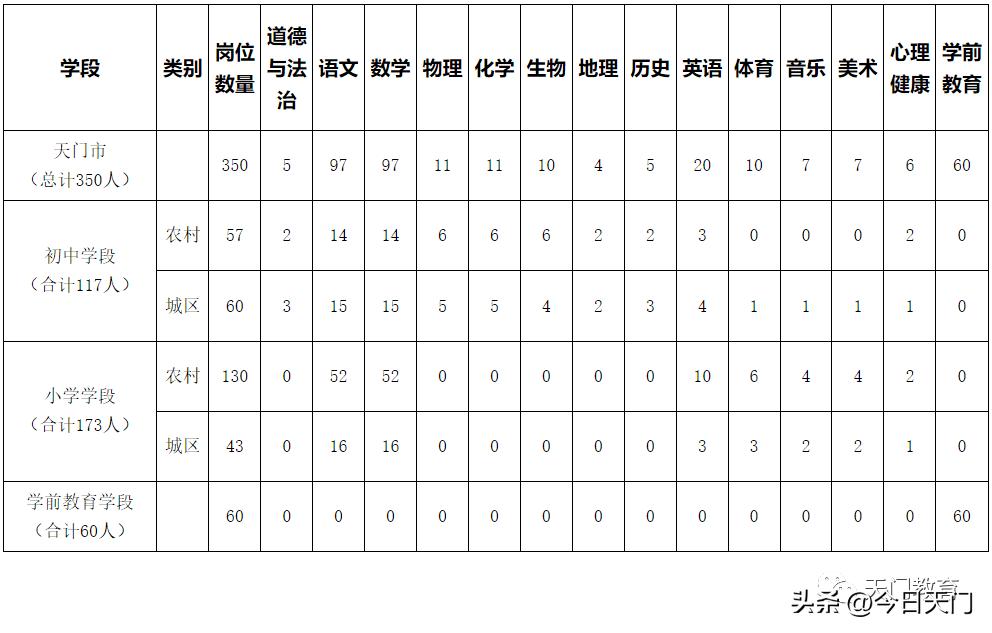 天门最新招聘信息汇总