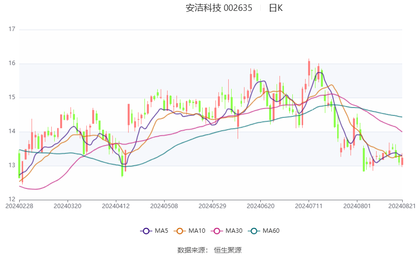 安洁科技引领科技创新，塑造行业未来新篇章