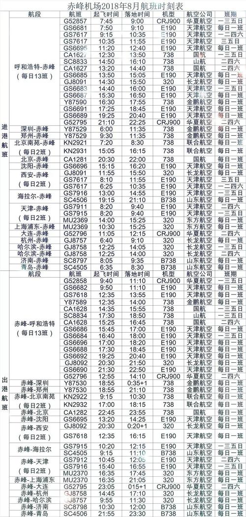 全球航班时刻表最新查询，轻松掌握航班动态