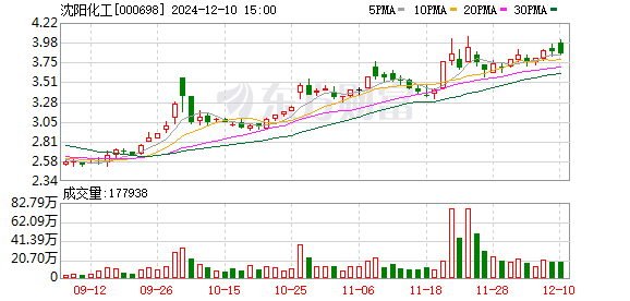 沈阳化工股票最新消息全面解读