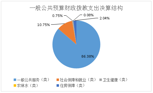 峨边彝族自治县人力资源和社会保障局人事任命解析及新动向