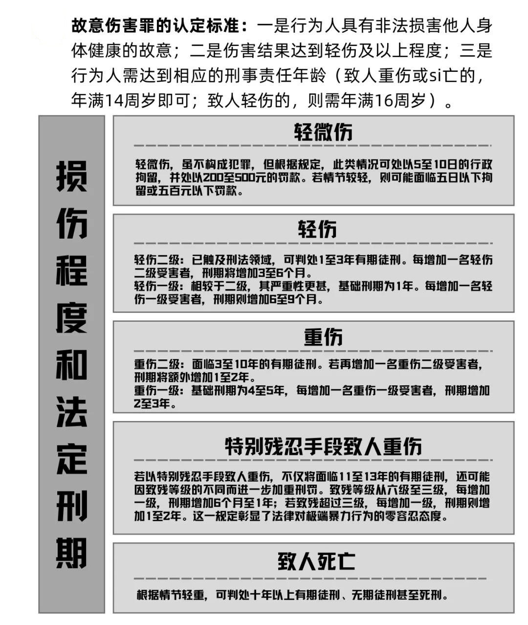 轻微伤赔偿最新标准详解