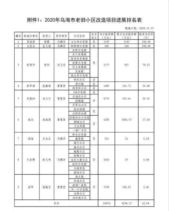 海勃湾区住房和城乡建设局最新发展规划概览