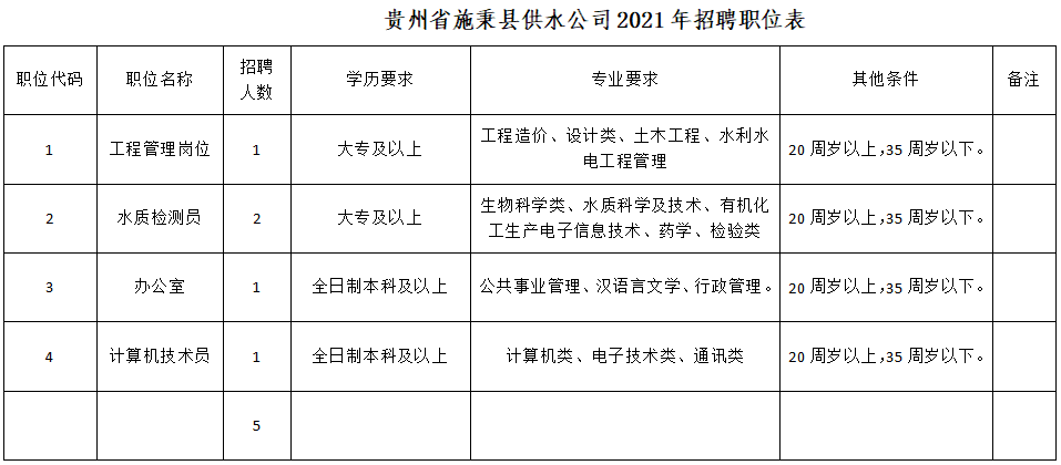 施秉县水利局招聘启事，最新职位空缺及申请要求