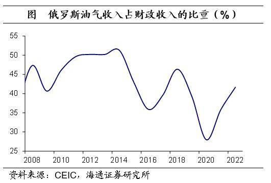 俄罗斯经济现状深度解析与最新探析