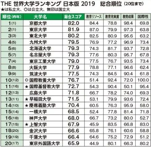 日本大学最新排名及影响力深度探讨